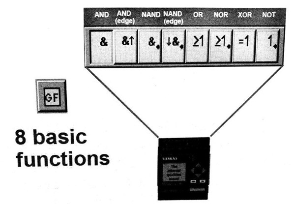 نمایندگی زیمنس معرفی برنامه نویسی به روش بلوکی ( FBD ) PLC همراه با ورودی دیجیتال زیمنس 4.jpg